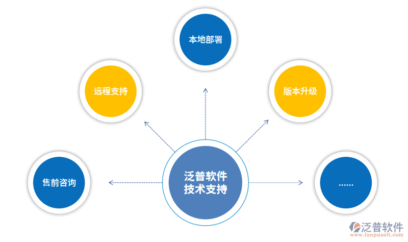 移动应用开发选购指南：打造个性化的智能生活