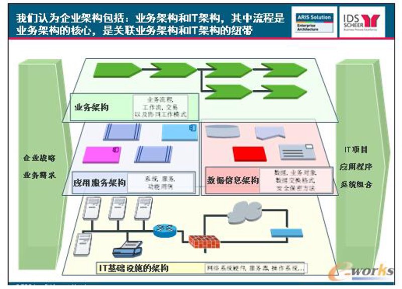 企业系统开发选购指南：选择适合您的完美解决方案